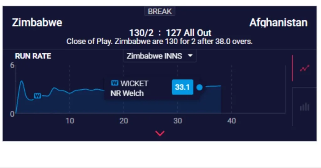 betpro betting live score card.webp