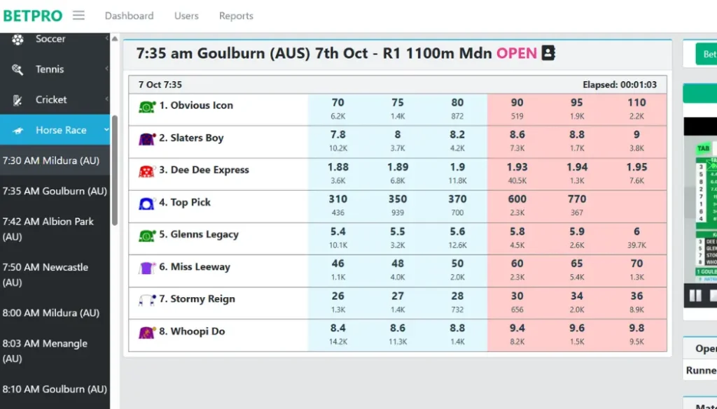 BetPro horse racing live odds dashboard